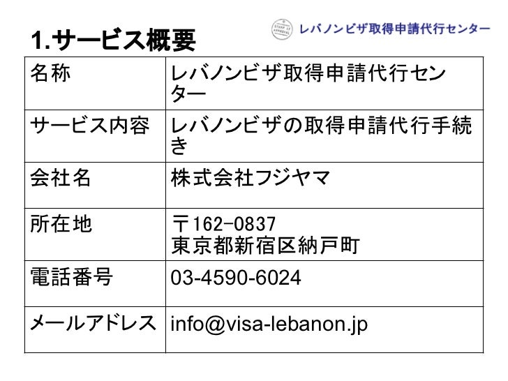 レバノンビザの観光ビザの取得方法:レバノンビザ取得申請代行
